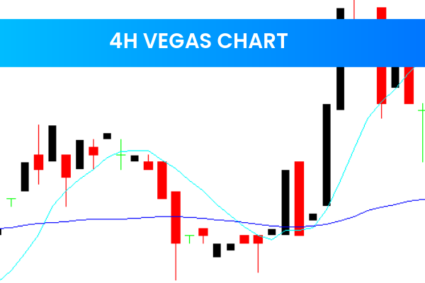 4H Vegas Chart