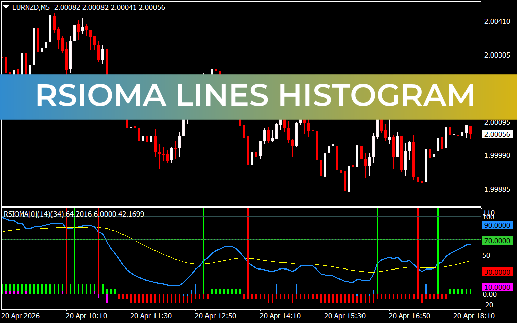 Rsioma Lines Histogram