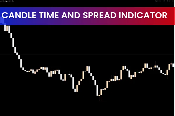 Candle Time and Spread Indicator