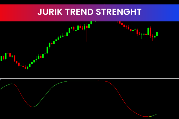 Jurik Trend Strength