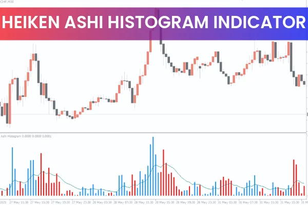 Heiken Ashi Histogram Indicator MT4