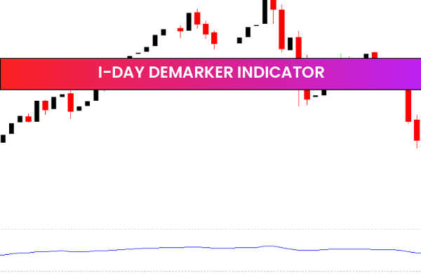 I-Day Demarker indicator