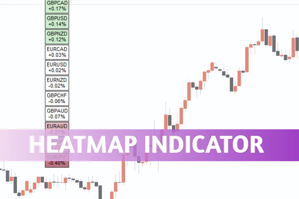 Heatmap Indicator