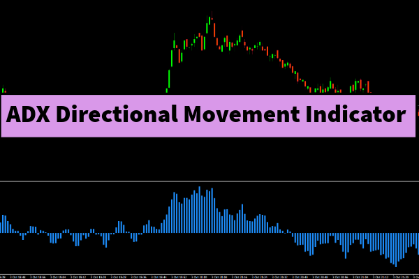 ADX Directional Movement Indicator