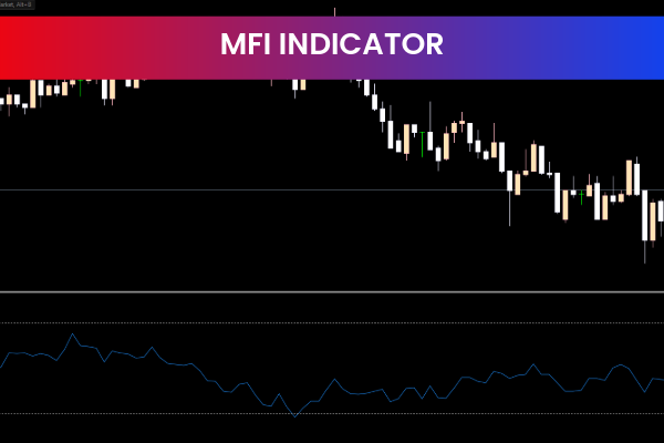 MFI Indicator