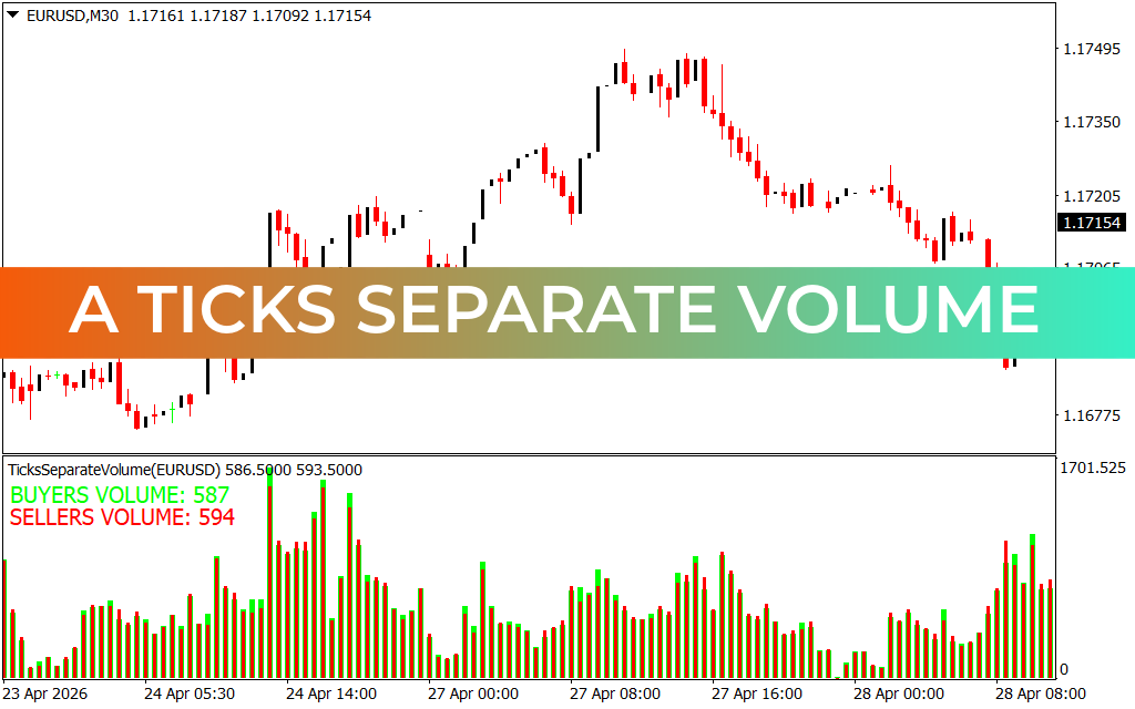 A Ticks Separate Volume
