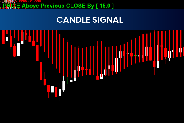 Candle Signal