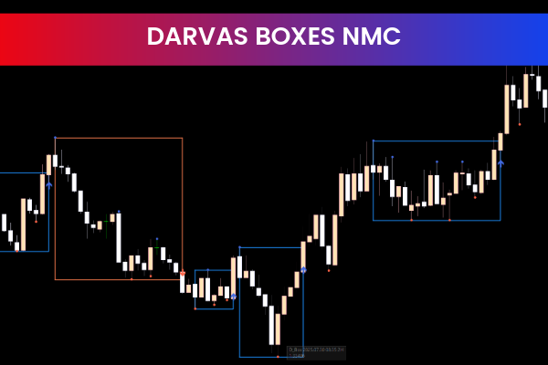 Darvas Boxes NMC