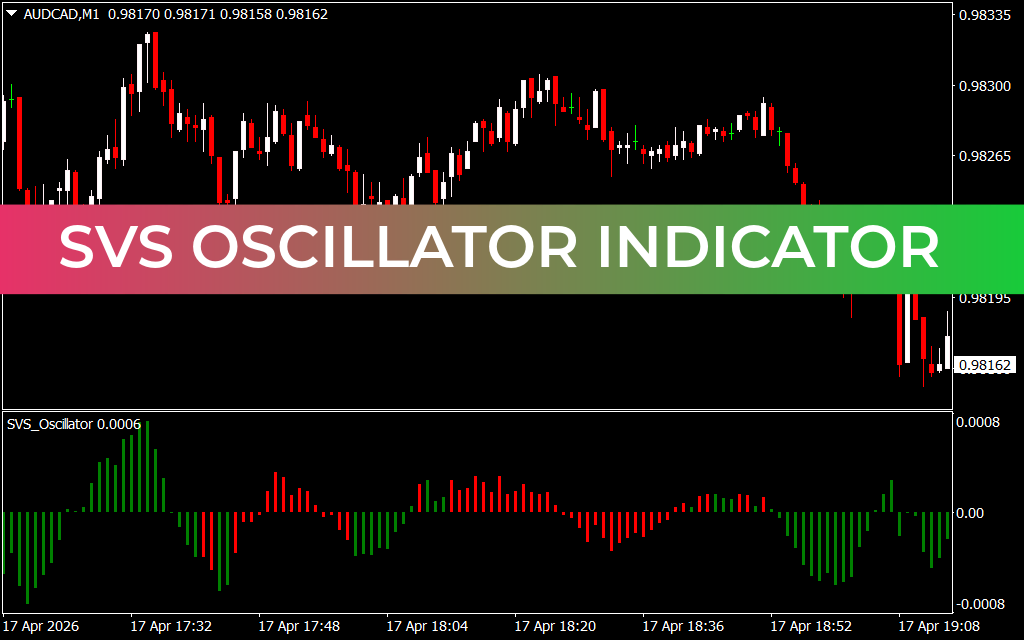 SVS OSCILLATOR INDICATOR