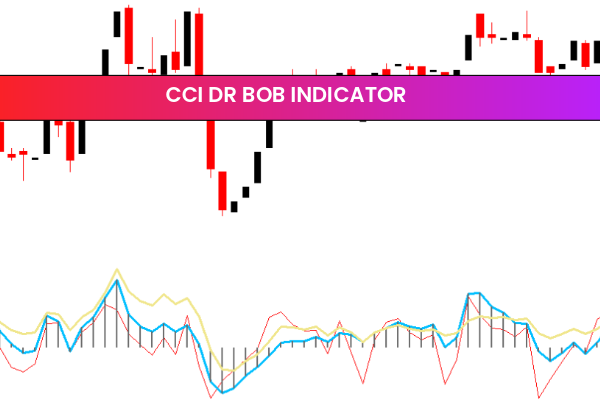 CCI Dr Bob indicator