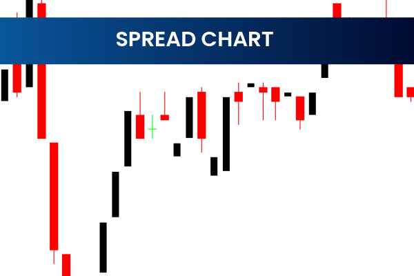 Spread Chart