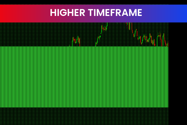 Higher Timeframe