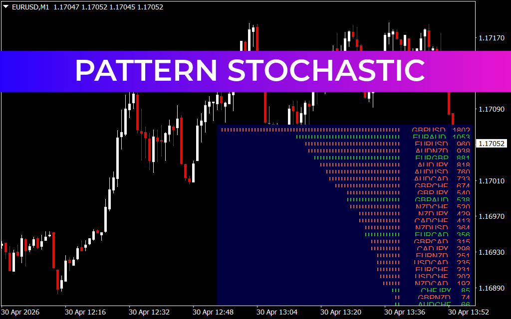 Pattern Stochastic