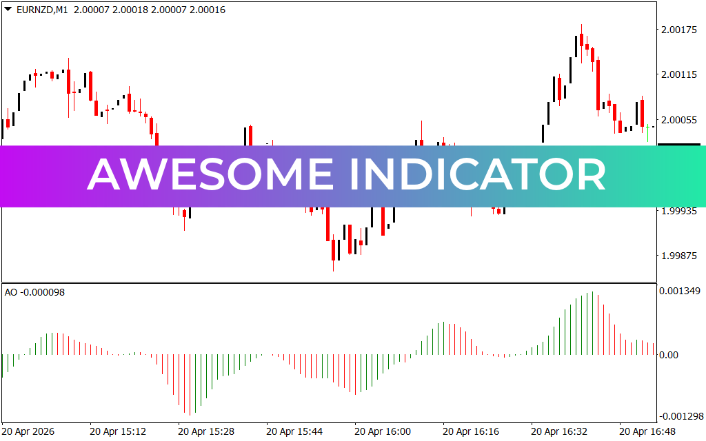 Awesome Indicator