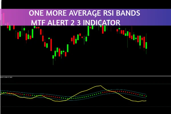 One More Average RSI Bands MTF Alerts 2 3 Indicator