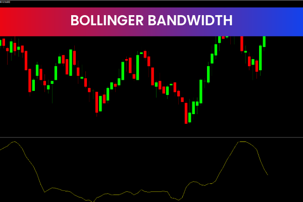 Bollinger Bandwidth
