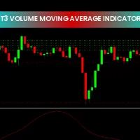 T3 Moving Volume Average Indicator