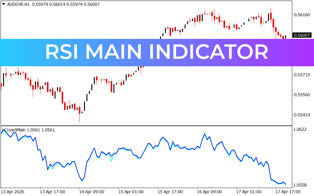RSI Main Indicator