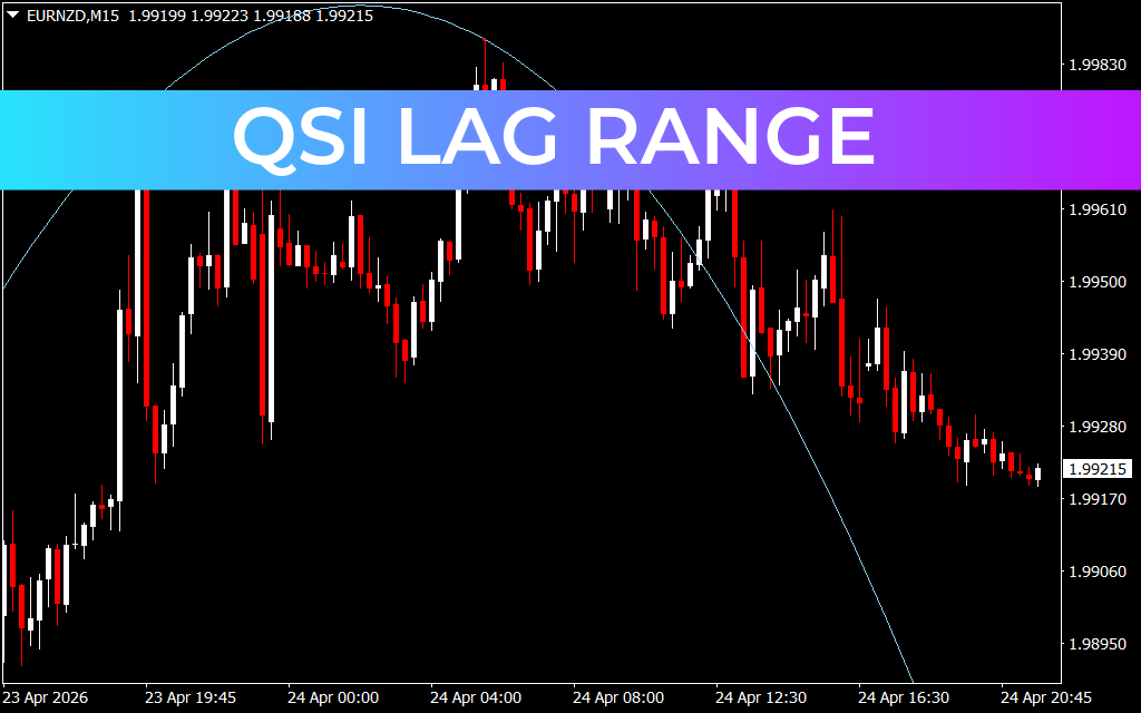 Qsi Lag Range