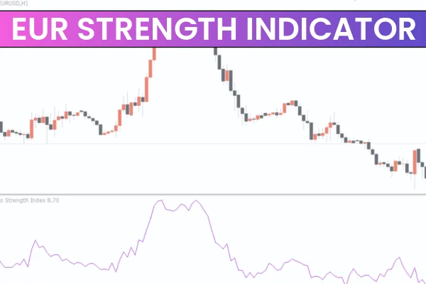 EUR Strength Indicator