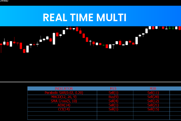 Real Time Multi