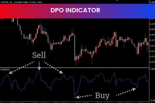 DPO Indicator