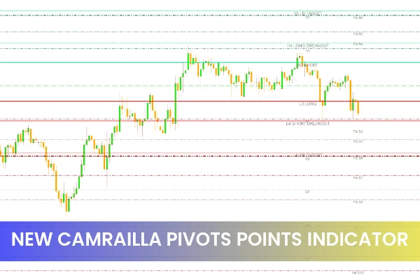 New Camarilla Pivot Points Indicator