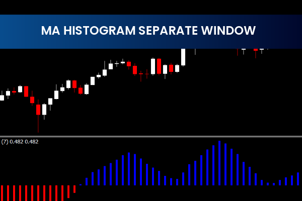 Ma Histogram Separate Window