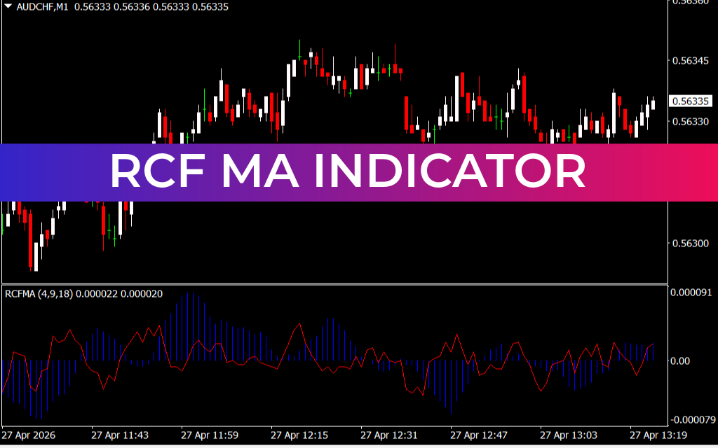 RCF MA Indicator