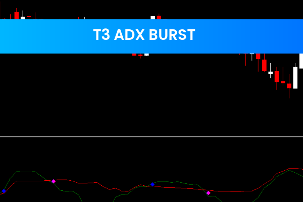 T3 Adx Burst