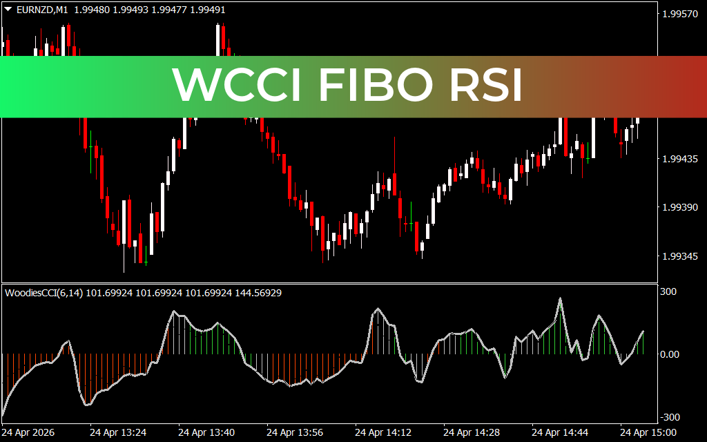 Wcci FIBO RSI