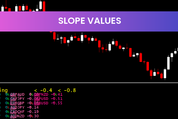 Slope Values