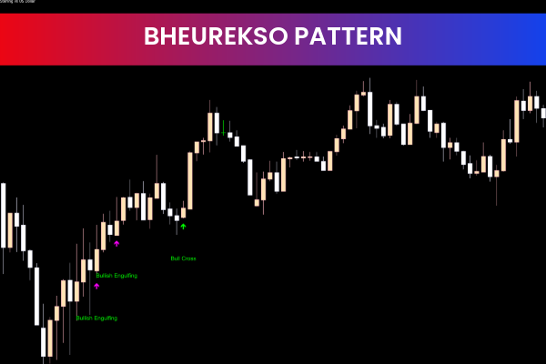 Bheurekso Patterns