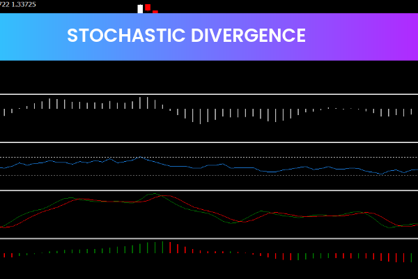 Stochastic Divergence