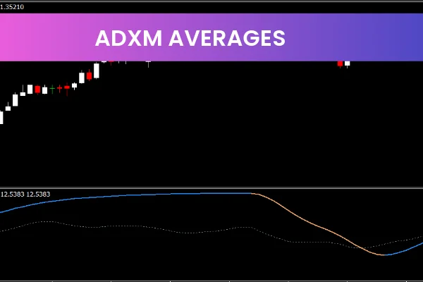 ADXM Averages