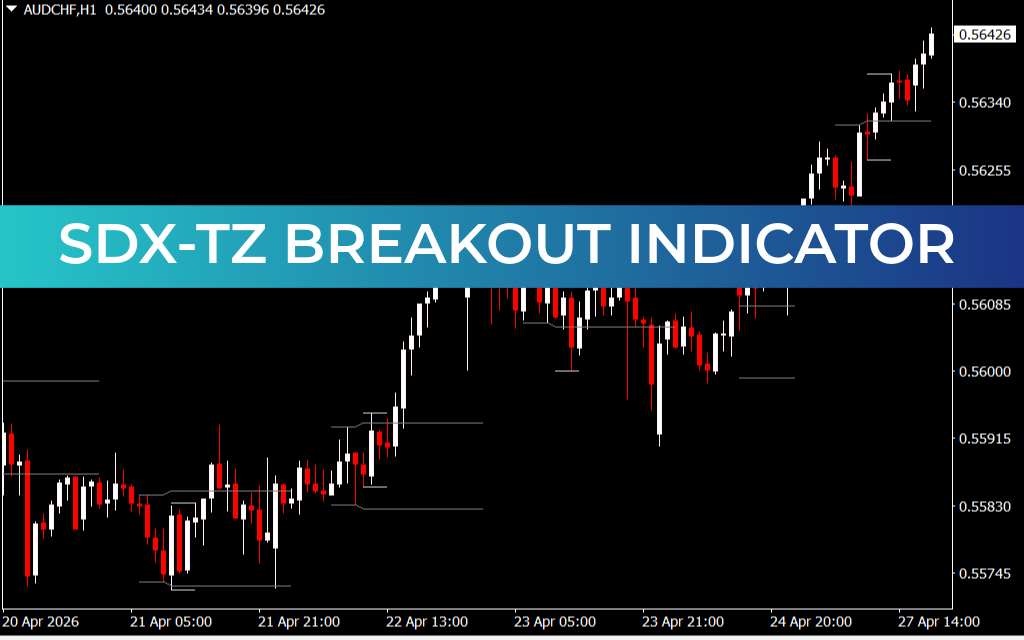 SDX-TZ Breakout Indicator