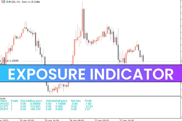 Exposure Indicator
