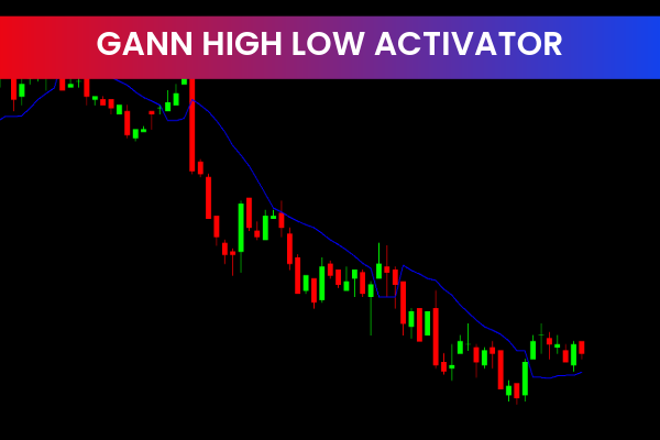 Gann High Low Activator