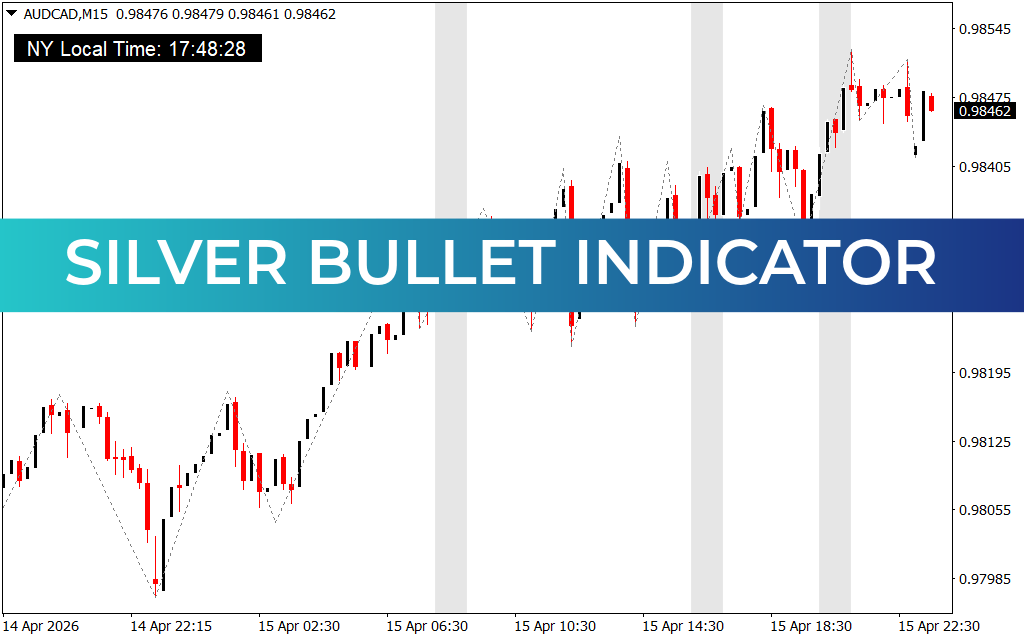 Silver Bullet Indicator