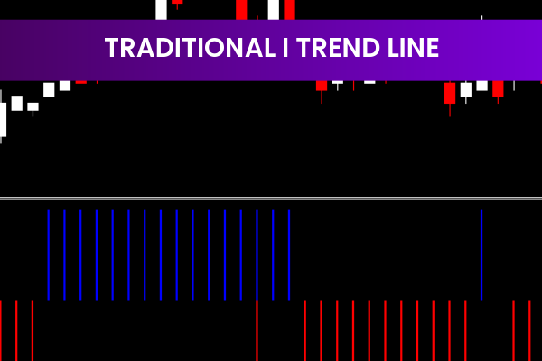 Traditional I Trend Line