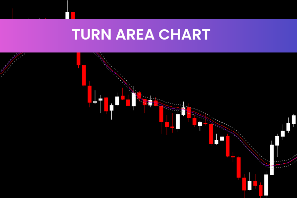 Turn Area Chart