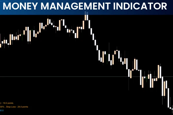 Money Management Indicator