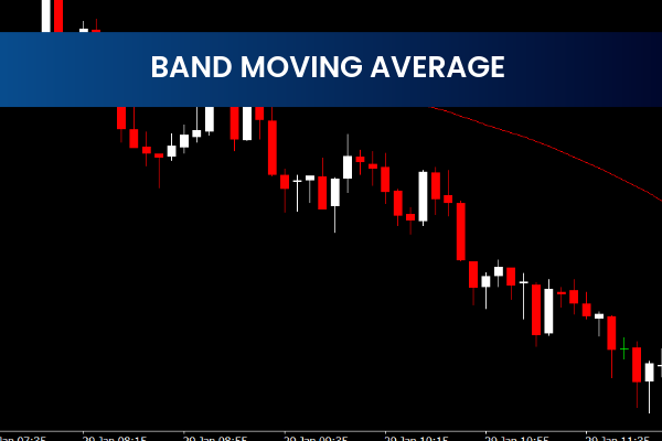 Band Moving Average