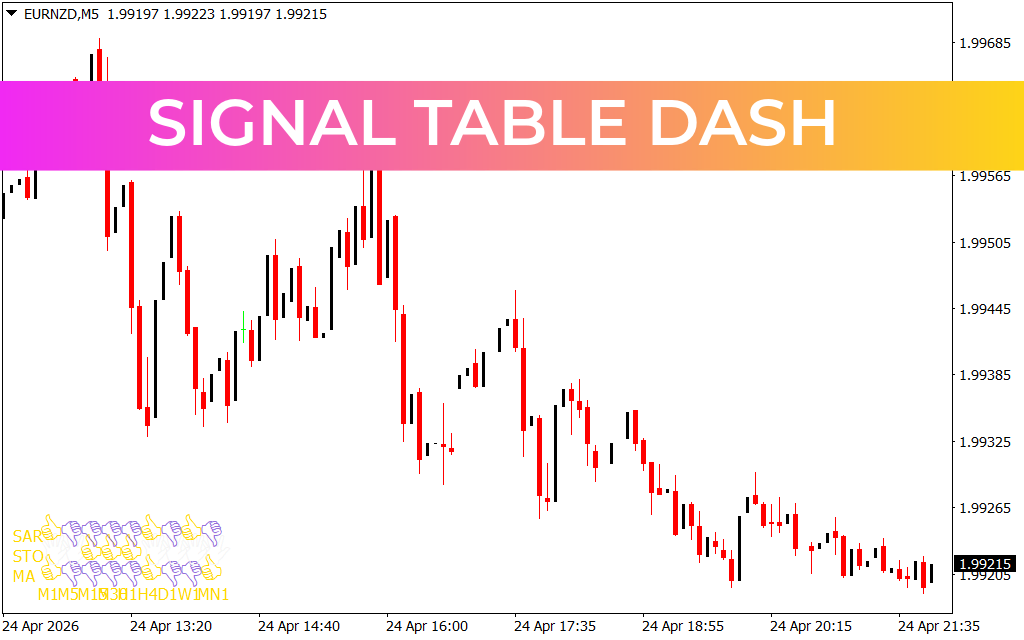 Signal Table Dash