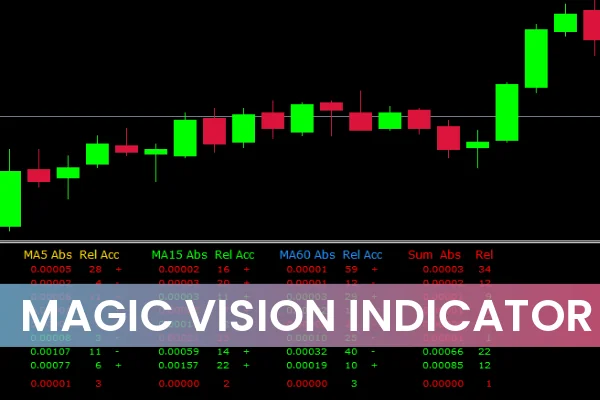 Magic Vision Indicator