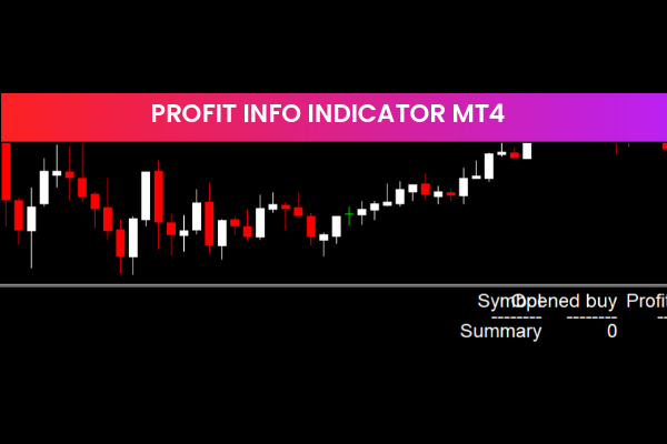 Profit Info Indicator MT4