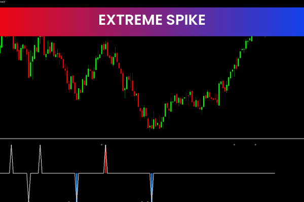 Extreme Spike For MT4 Download FREE Indicator Forest Extreme Spike For MT4 Download FREE Indicator Forest