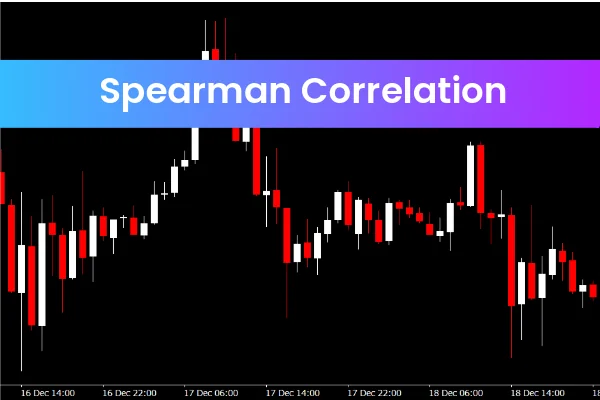Spearman RSI Correlation