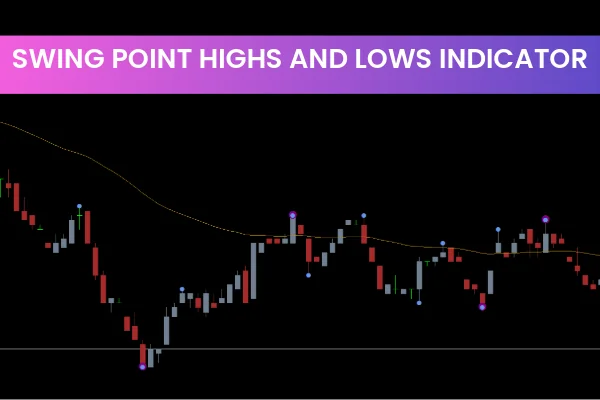 Swing Point Highs and Lows Indicator