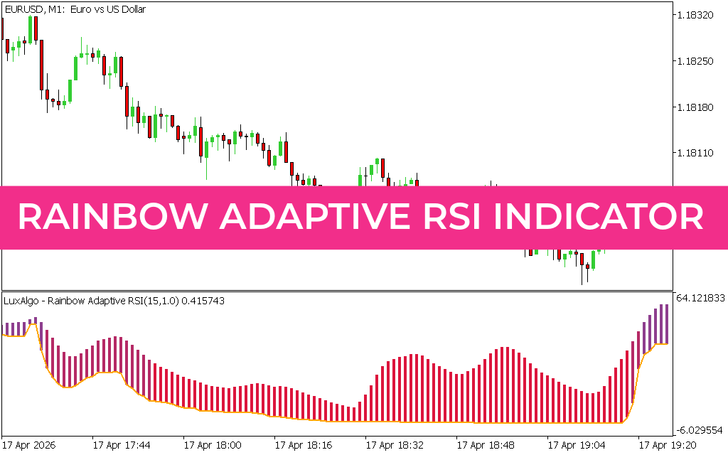 Rainbow Adaptive RSI Indicator